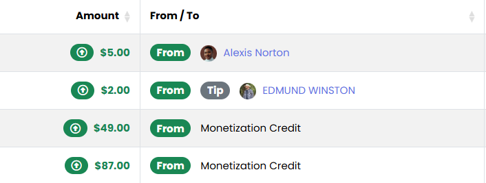 Visual of multiple income streams from one post on NetworQ Social